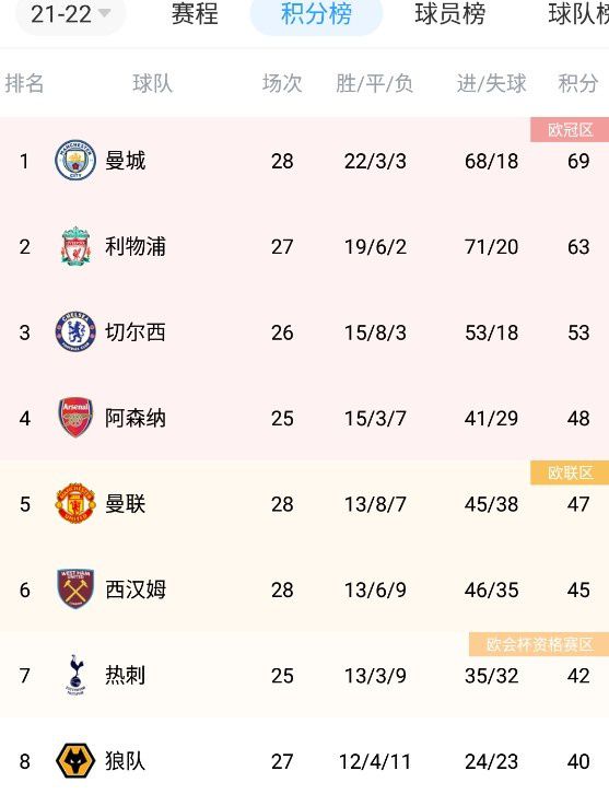 双方总共有41次交锋，埃弗顿取得17胜9平15负的战绩，处于上风。